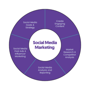 The Complete Digital Marketing Checklist for Small Business (Updated)