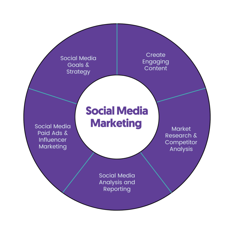 The Complete Digital Marketing Checklist for Small Business (Updated)