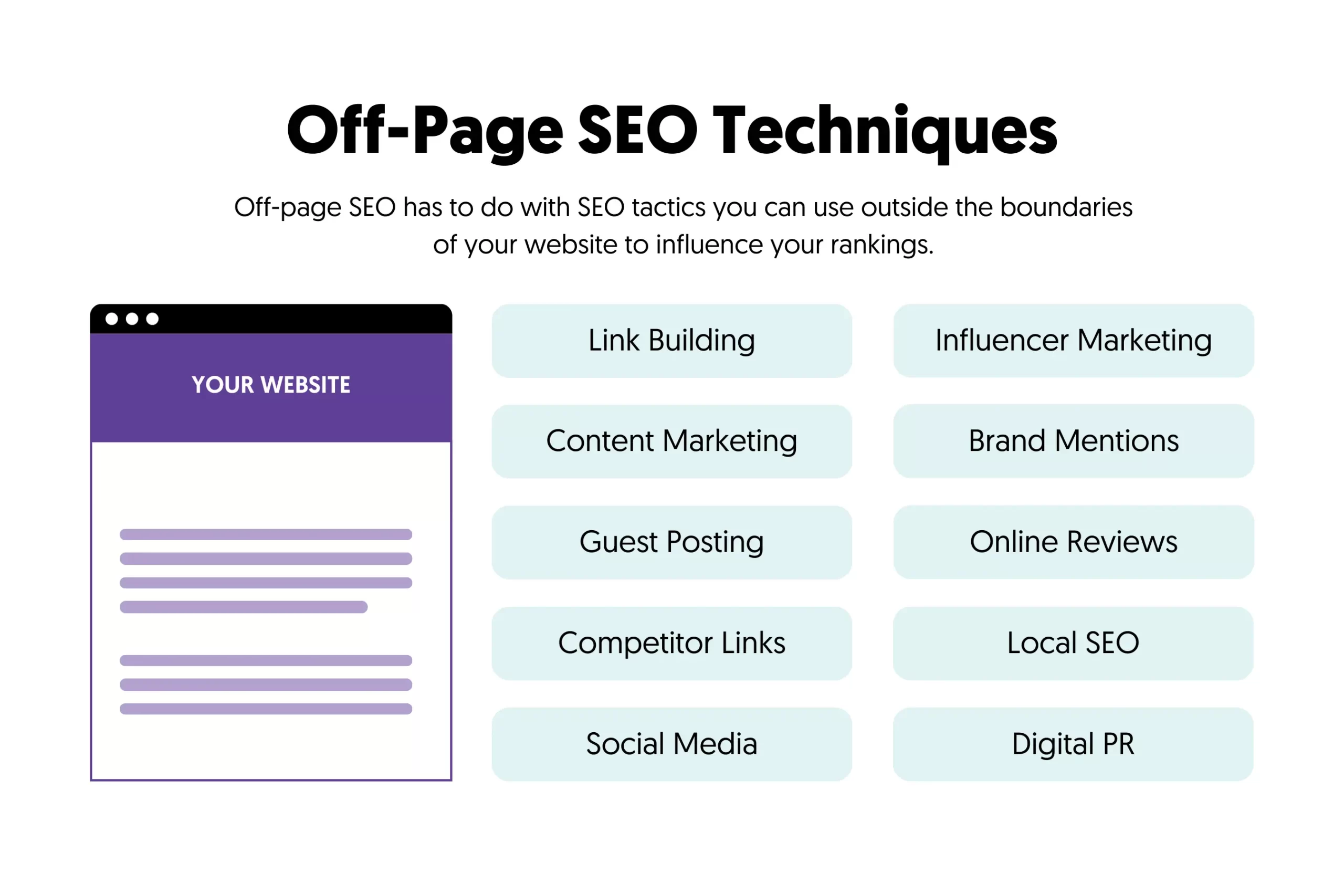 What is Off Page SEO and What Does It Include?