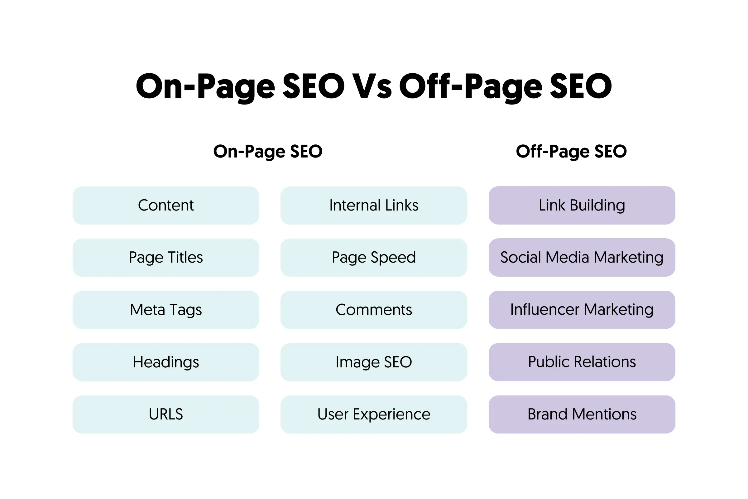 Off-Page SEO  Post Affiliate Pro