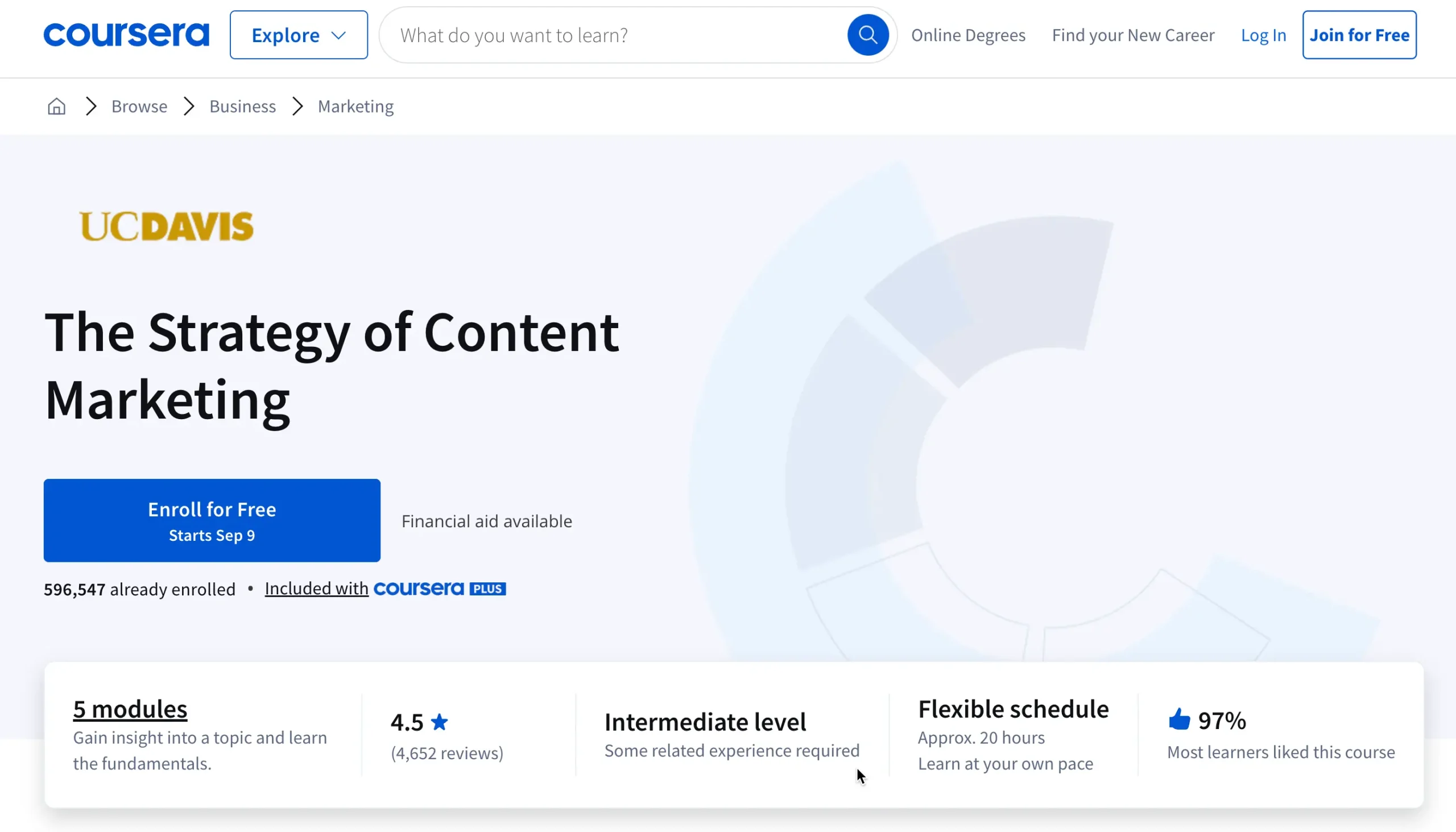 The Strategy of Content Marketing by Coursera